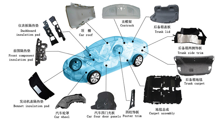 內飾件油溫機用途