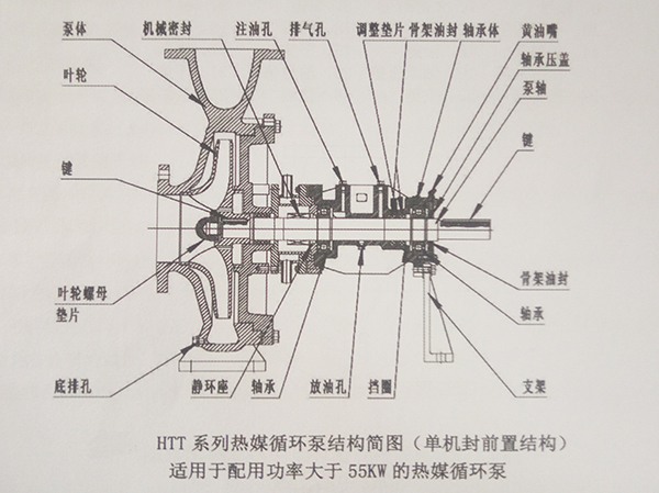 高溫循環泵