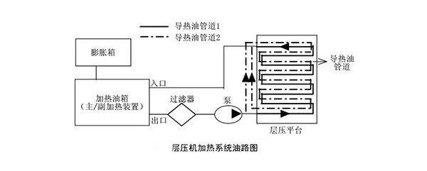 層壓機導熱油加熱系統