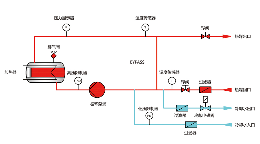 模溫機直接冷卻