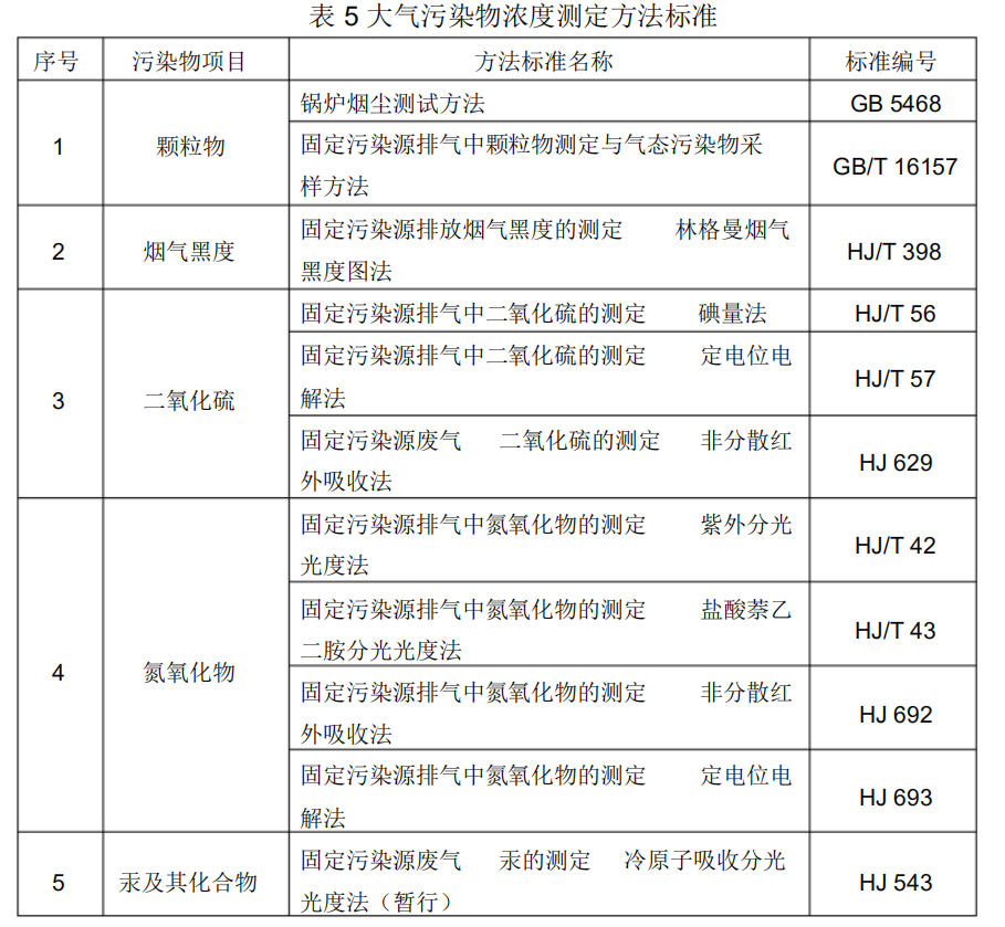 大氣污染物濃度測定方法標準