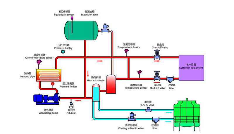 油循環模溫機原理圖