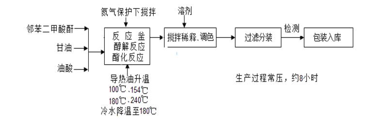 涂料樹脂電加熱導(dǎo)熱油爐