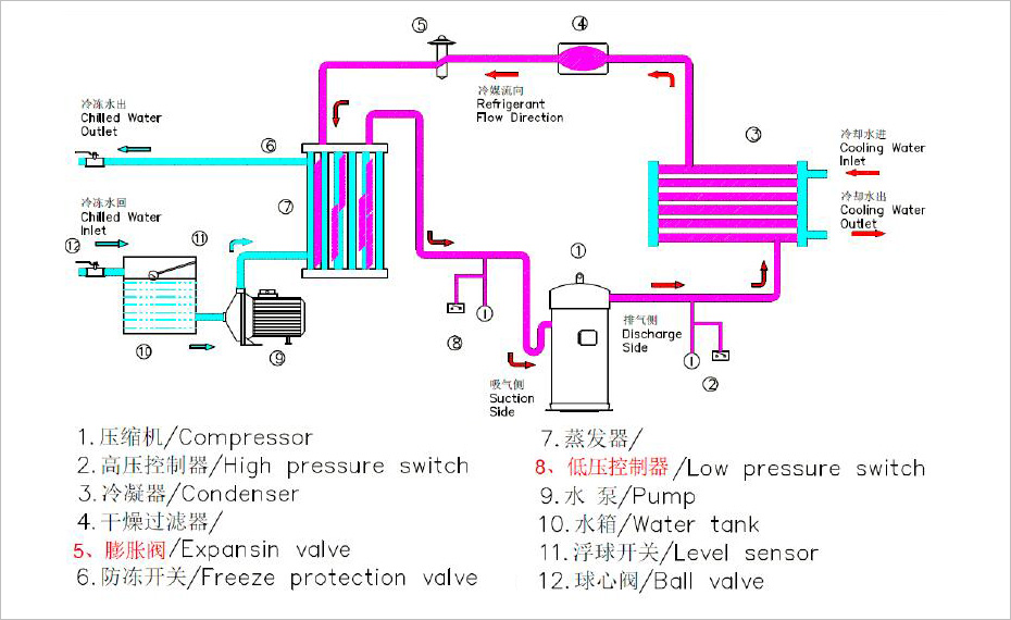 水冷冷水機系統圖