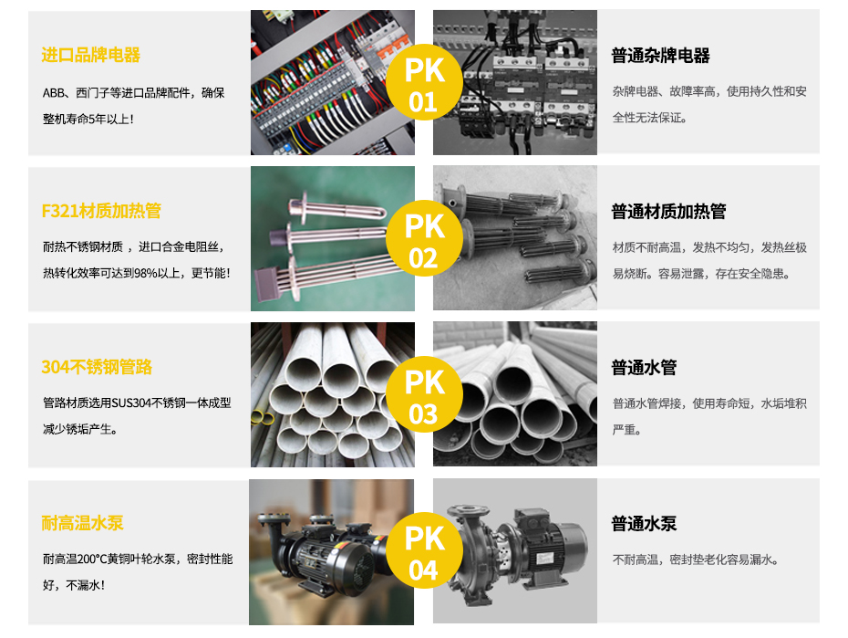 水溫機優勢