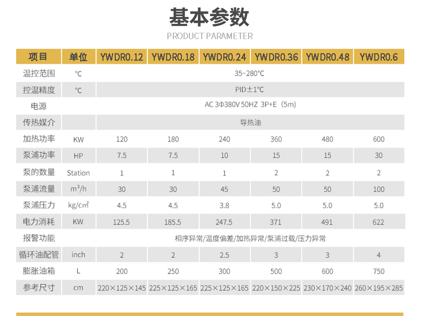 煤改電電加熱導熱油爐參數(shù)