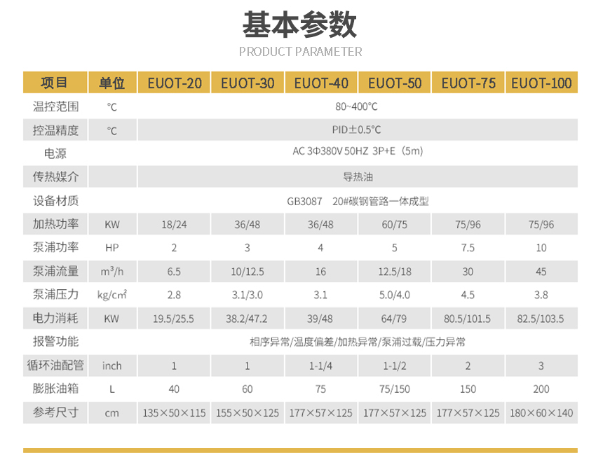 高溫型模溫機參數